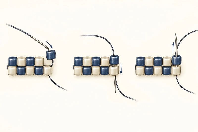 Beading Patterns: Square-Stitch Thread Path Beading patterns illustration showing a new blue bead connected to the cream bead below in three square-stitch steps.