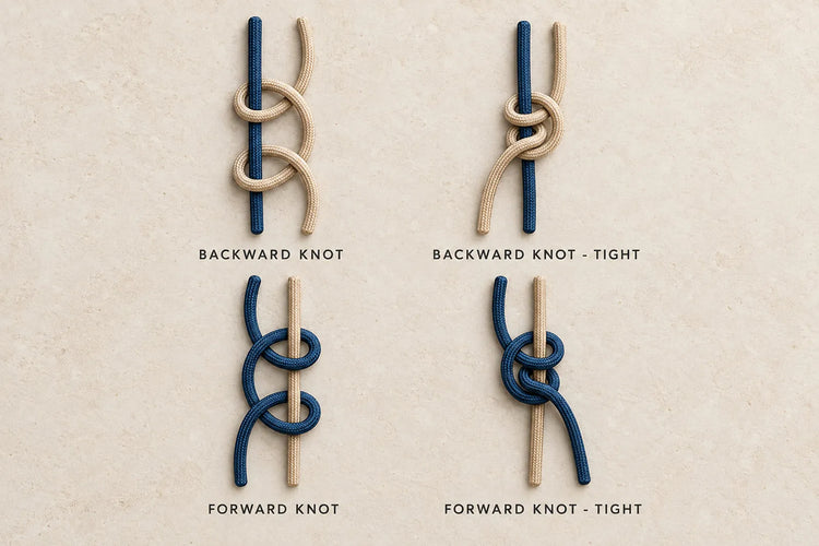 Friendship bracelet knots showing forward and backward knot structures before and after tightening.