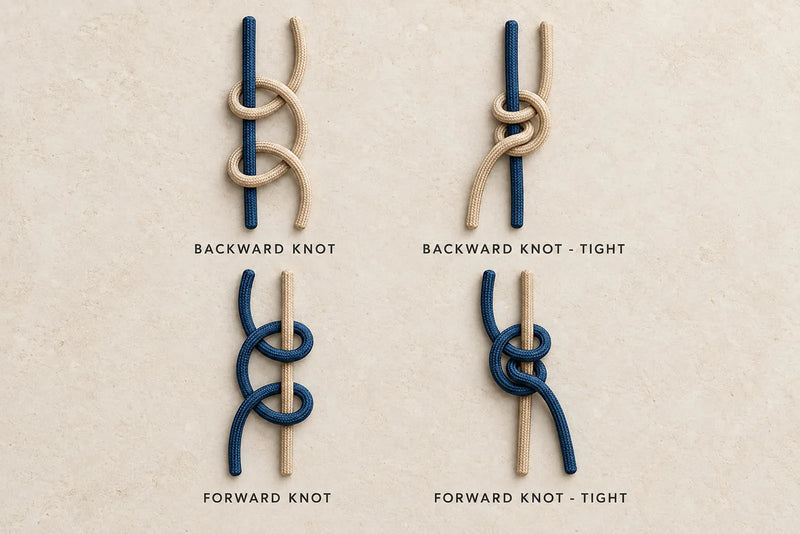 Friendship bracelet knots showing forward and backward knot structures before and after tightening.