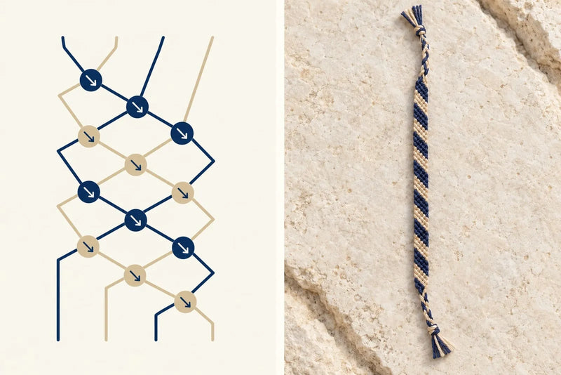 Illustrative forward-knot arrows beside a navy and cream striped friendship bracelet